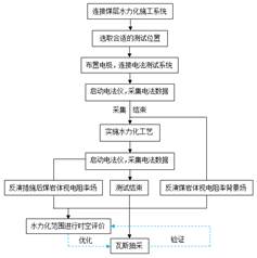 黄色搞屄网站基于直流电法的煤层增透措施效果快速检验技术